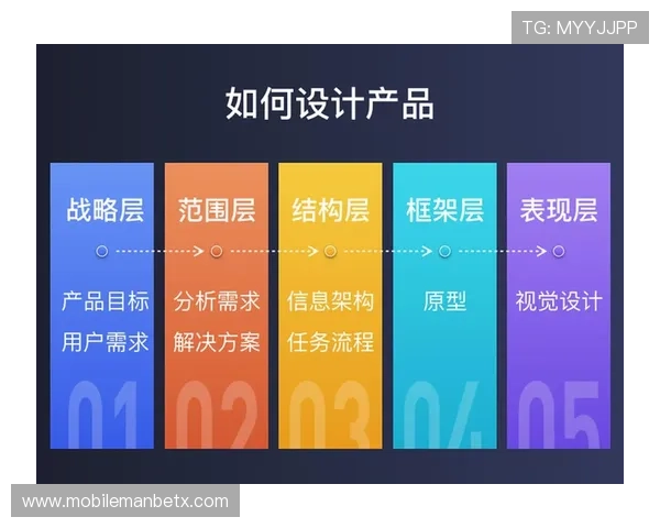 万博app官网用户体验优化方案，提升操作流畅度与界面友好度的实用建议
