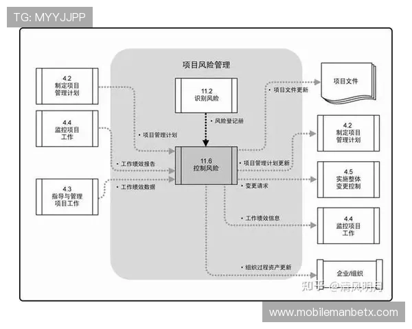 万博mbx安全保障措施：用户信息保护与风险控制策略