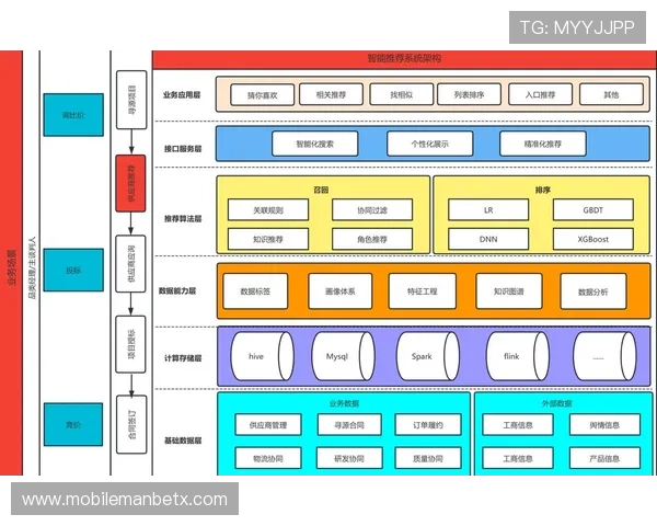 66体育平台的个性化推荐系统与用户偏好设置指南