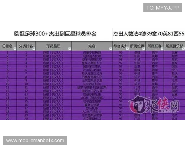 bob足球官网球员数据分析与战绩统计，助你深入了解球队实力与比赛走势