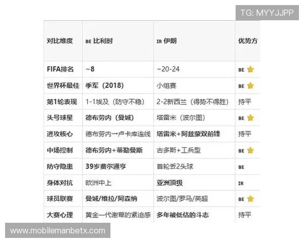 2026年世界杯比利时对阵伊朗比赛门将是谁以及比赛亮点回顾
